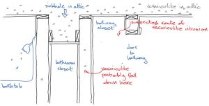 Closet with drop ceiling