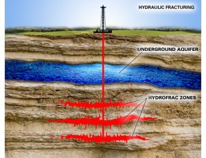 Any natural gas you use now is supporting fracking, with it's drilling, polluted aquifers and earthqakes.