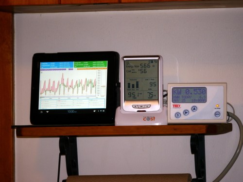 (from Left to Right) eGauge, ENVI & TED