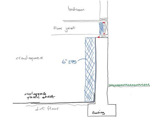 The plastic on the floor of the crawlspace is tucked behind the insulation on the crawlspace walls. Junctures between the framing are sealed to keep air from leaking in. Don't forget to insulate the perimeter of the framed floor.