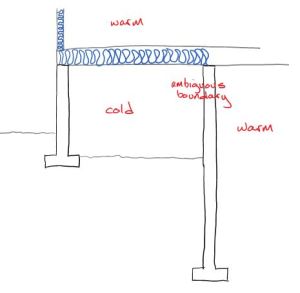 Original condition: the insulation was located in the floor of the bedroom. That left the basement wall exposed to a cold crawlspace and the plumbing mostly unprotected.