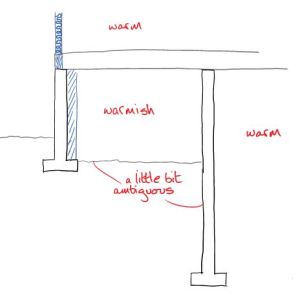 I thought the crawlspace should be insulated, which theoretically makes the insulation in the floor of the bedroom unnecessary and puts the plumbing in a warm space.