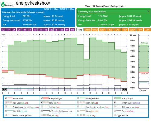 The Edge-of-Cloud Effect at work