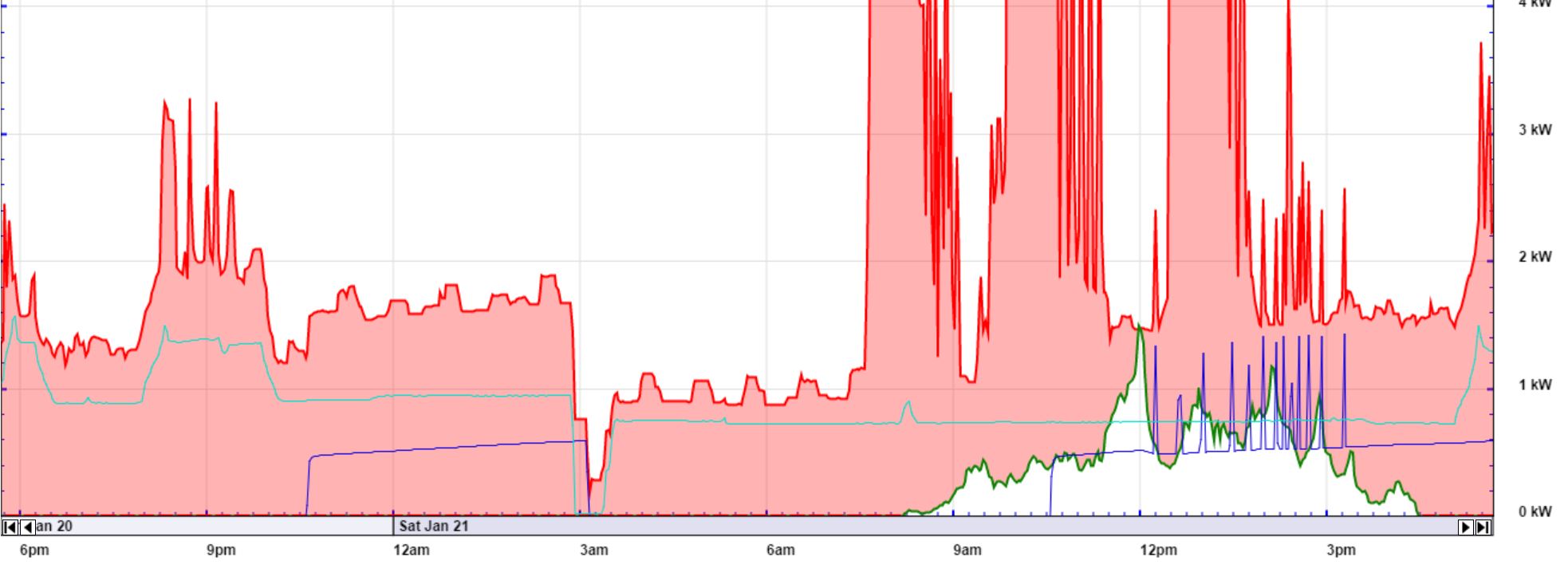 long-water-heater-cycle